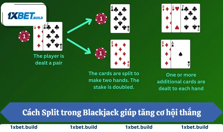 Cách Chơi Blackjack Tại 1XBET Giúp Tăng Tỷ Lệ Thắng 3 Cách Split trong Blackjack giúp tăng cơ hội thắng