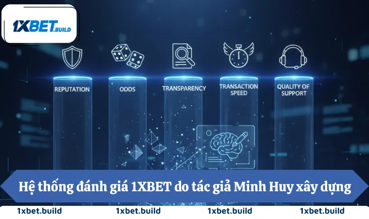 Hệ thống đánh giá 1XBET do tác giả Minh Huy xây dựng
